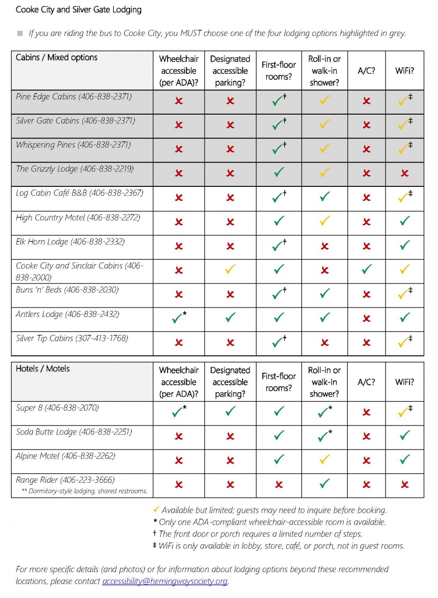 Cooke City and Crystal Gate Lodging Chart