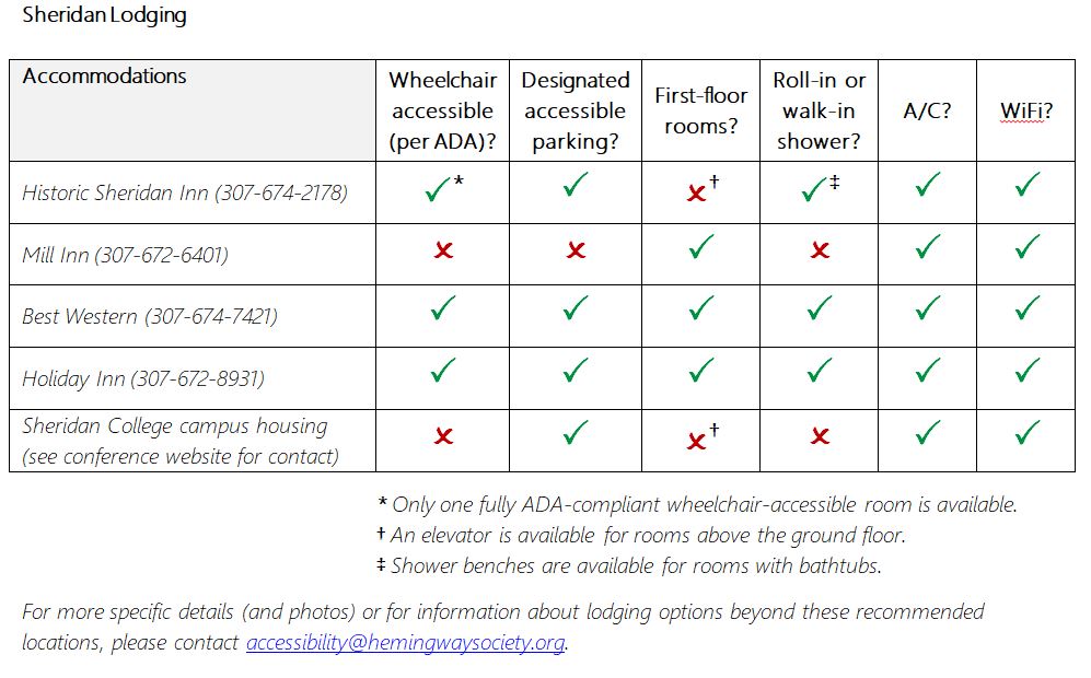 Sheridan Lodging Chart